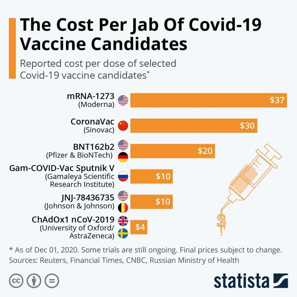 covid-19 vaccine types